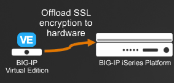 f5-external-offload