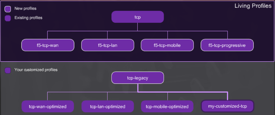 f5-new-profiles