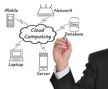 servicios en la nube